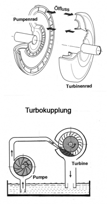 Turbokupplung (Schema)