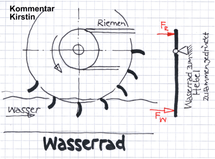 Kommentar Kirstin Wasserrad
