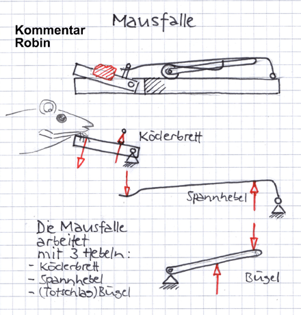 Kommentar Robin Mausfalle