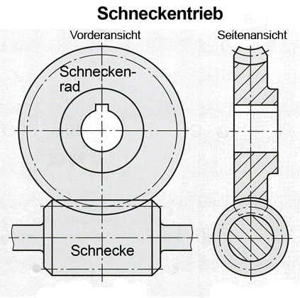 File:Schneckengetriebe.png - Wikipedia