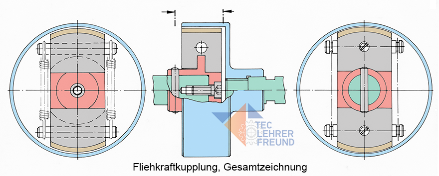 https://www.lehrerfreund.de/medien/_assets_bilder/tec_lehrerfreund/Technisches_Zeichnen/Fliehkraftkupplung/Fliehkraftk_ges_880.png