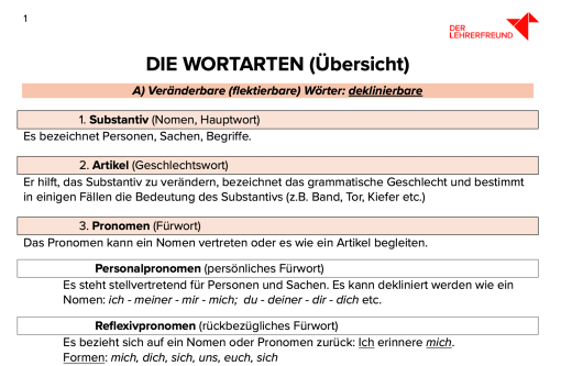 Ausschnitt aus Arbeitsblatt »Übersicht über die Wortarten«