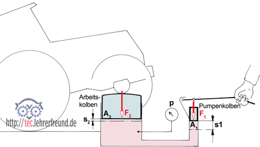 Tutorial - Hydraulischer Abdrückersatz für Antriebswellen (Art