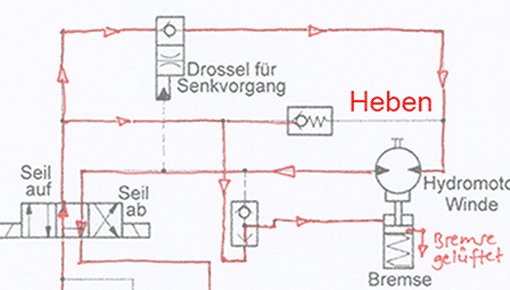 Hydraulische Antriebe (9): Seilbagger • tec.Lehrerfreund